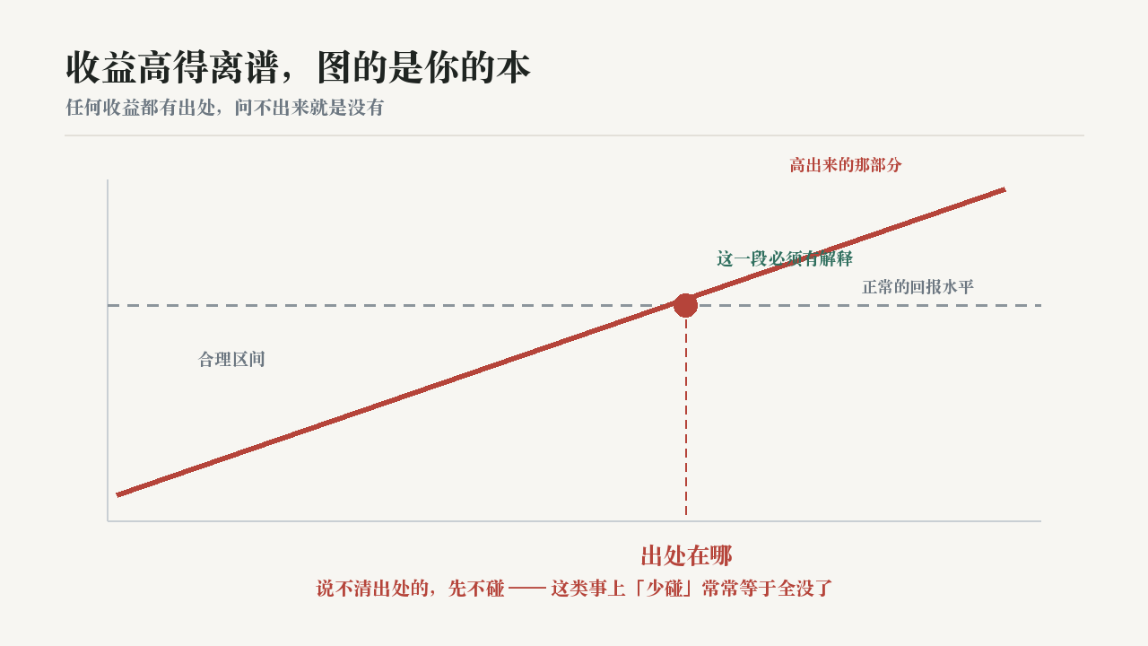 投资理财配图:licai-high-return