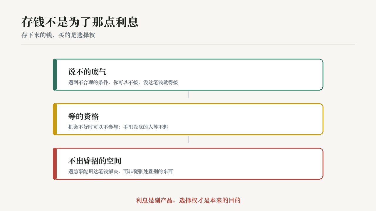存钱不是为了那点利息
