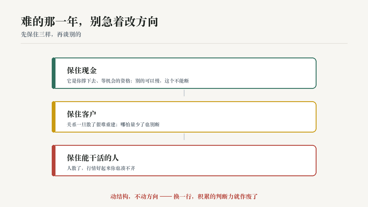难的那一年,别急着改方向