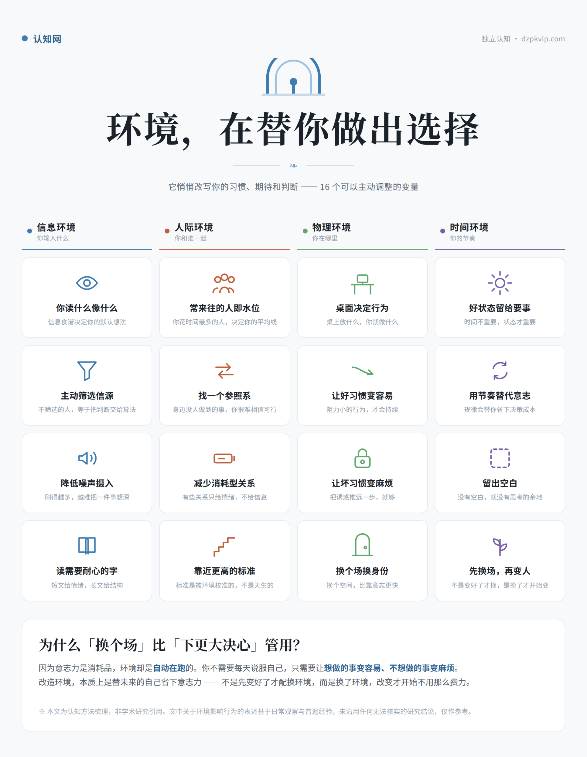 环境,在替你做出选择:16 个可以主动调整的变量