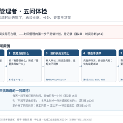 卓有成效的管理者 · 拆一周时间