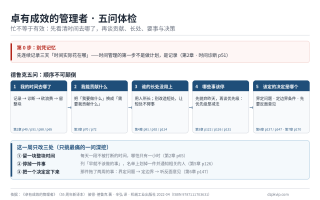 卓有成效的管理者 · 拆一周时间