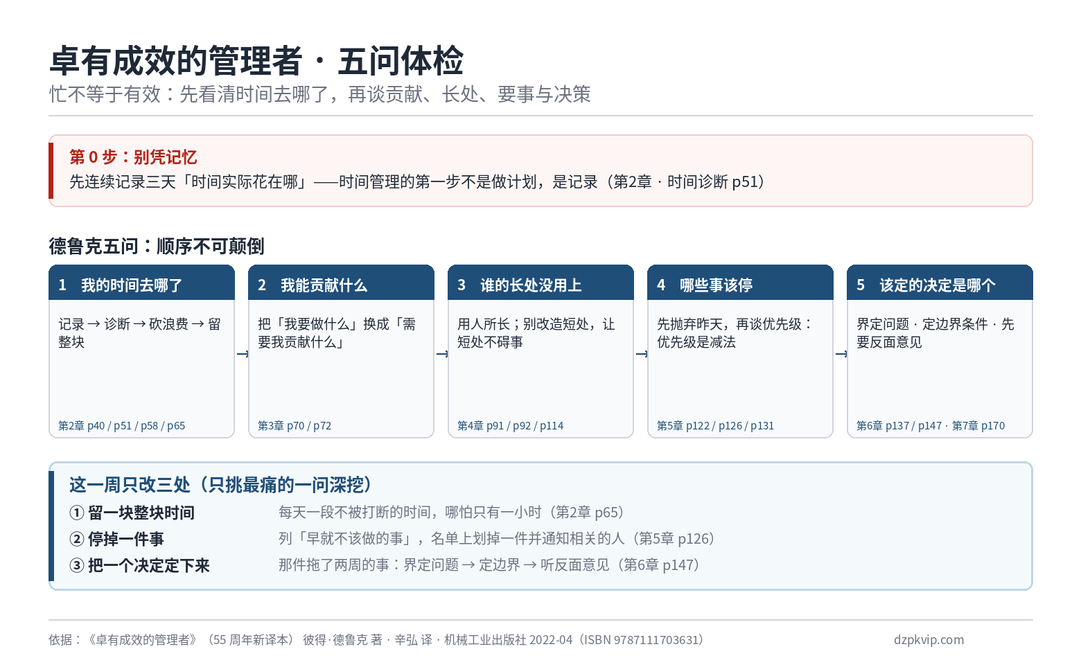 卓有成效的管理者 · 拆一周时间