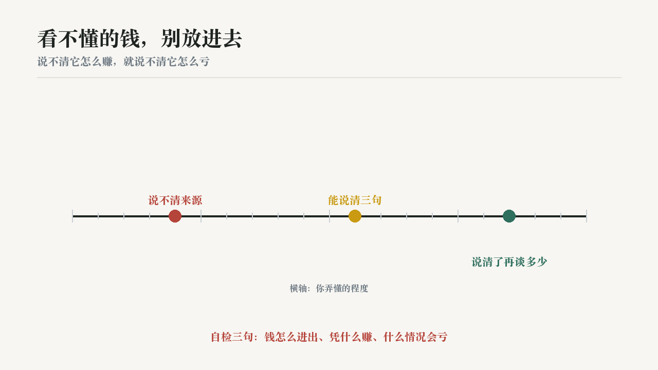 投资理财配图:licai-dont-understand