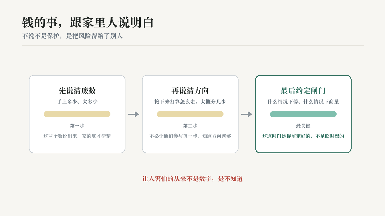钱的事,跟家里人说明白