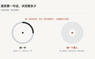 客人来退货,第一句话说什么