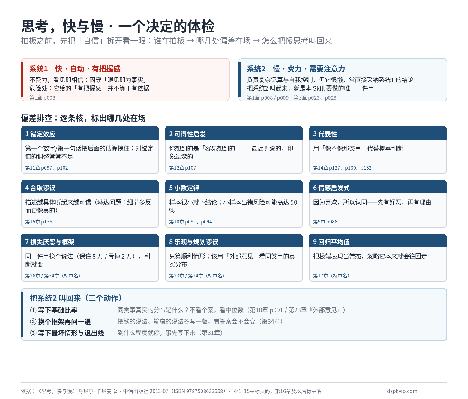 思考,快与慢 · 拆一个决定