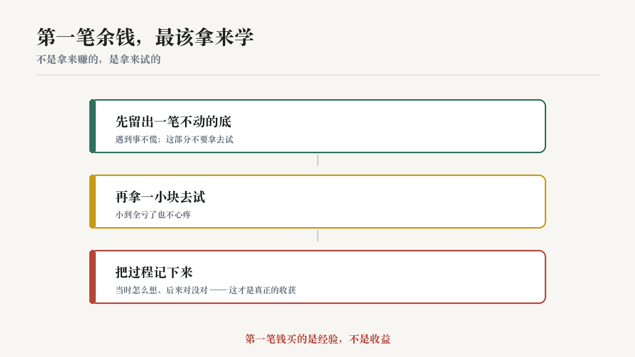 第一笔余钱,最该拿来学