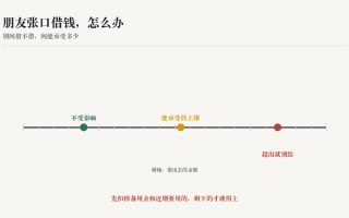 朋友张口借钱，怎么办
