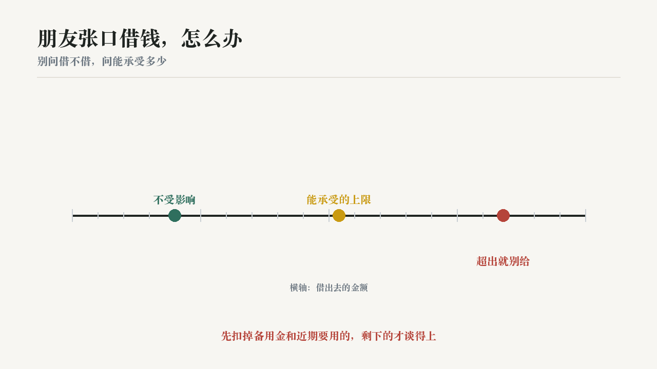 朋友张口借钱,怎么办
