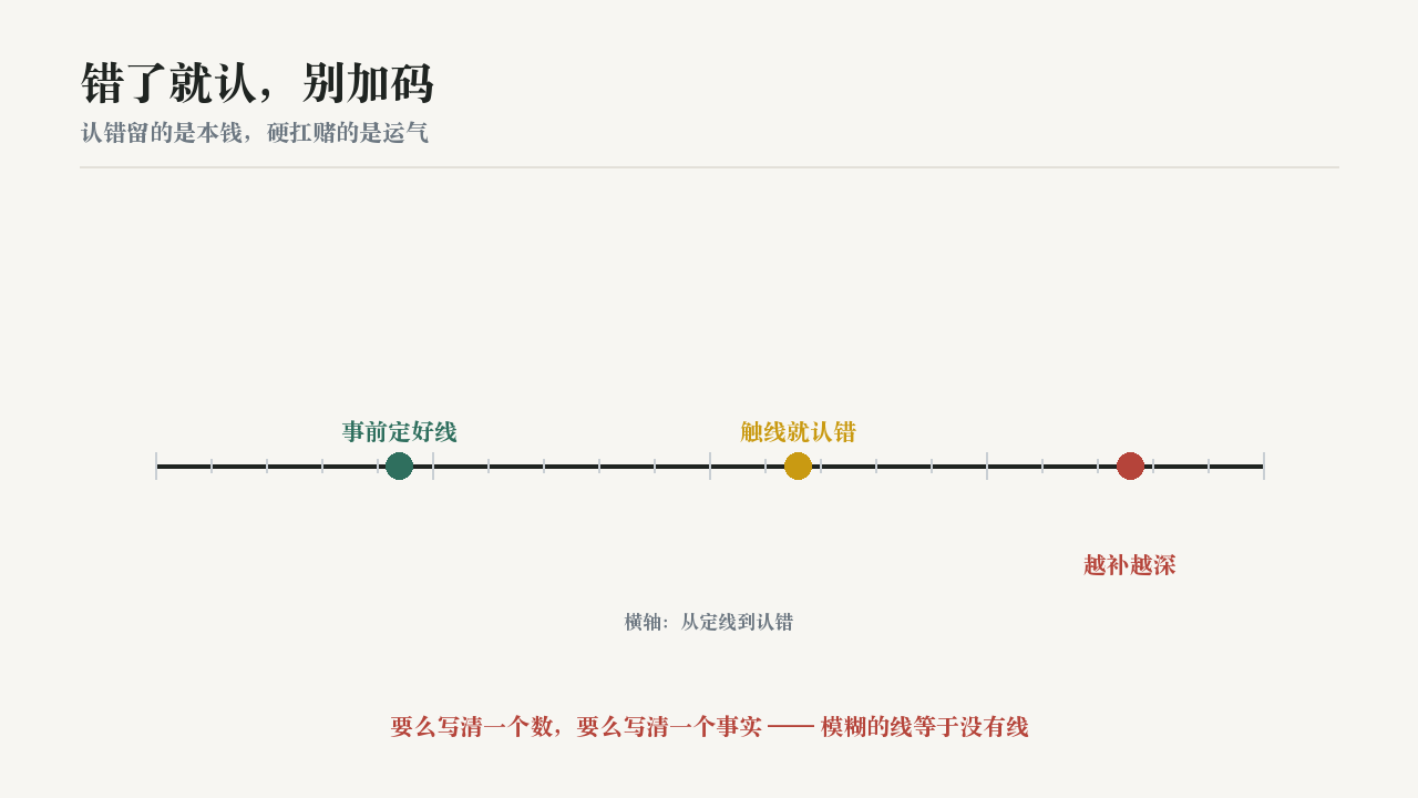错了就认，别加码