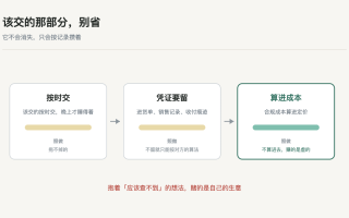 该交的那部分,别省