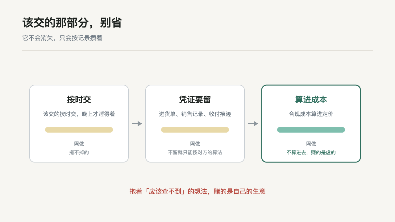 该交的部分:按时交、凭证要留、算进成本