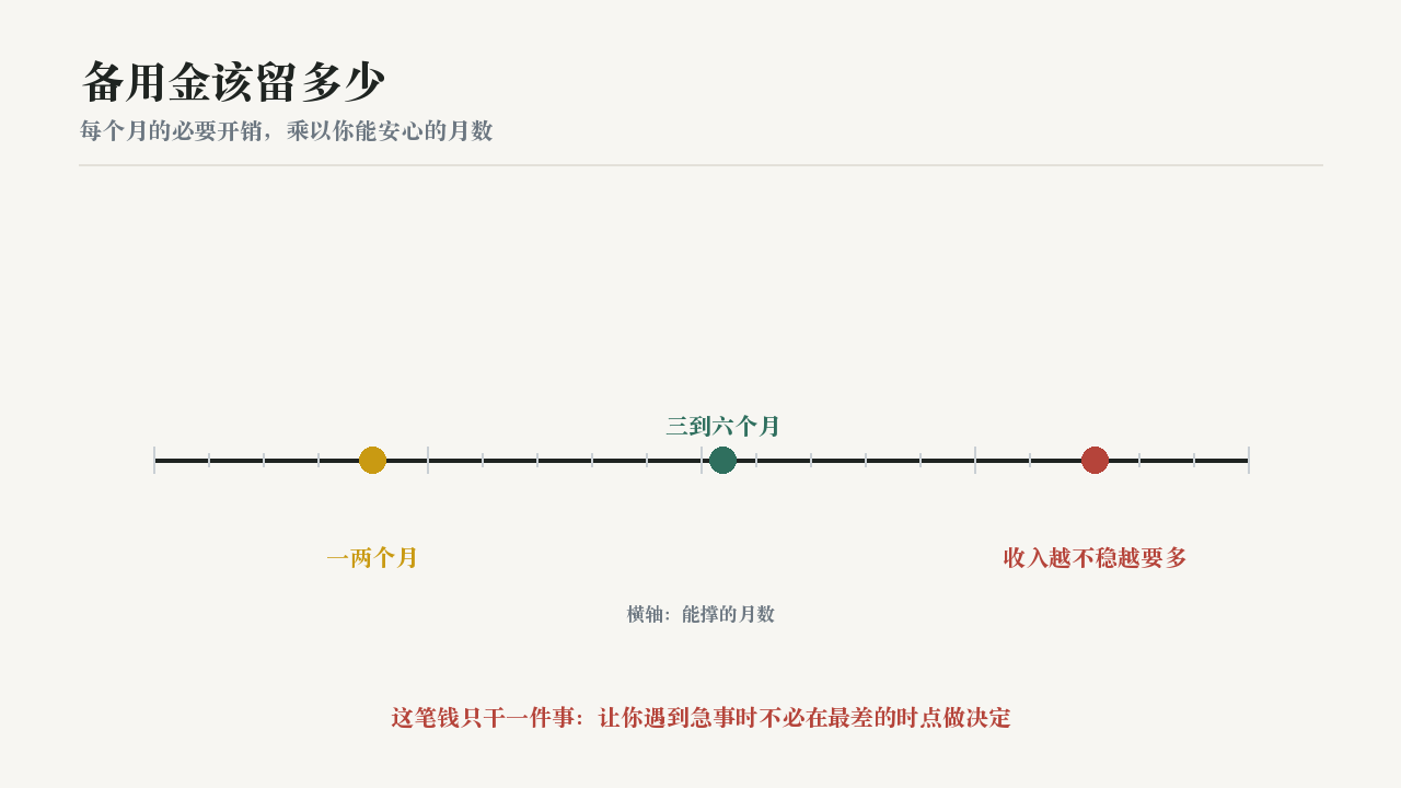 投资理财工具配图：lc-buffer