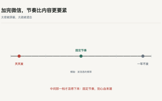 客人加了微信,然后呢
