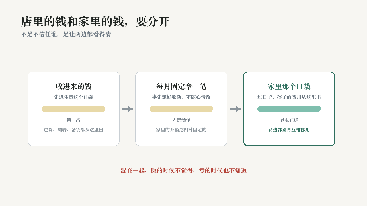 投资理财配图:licai-separate