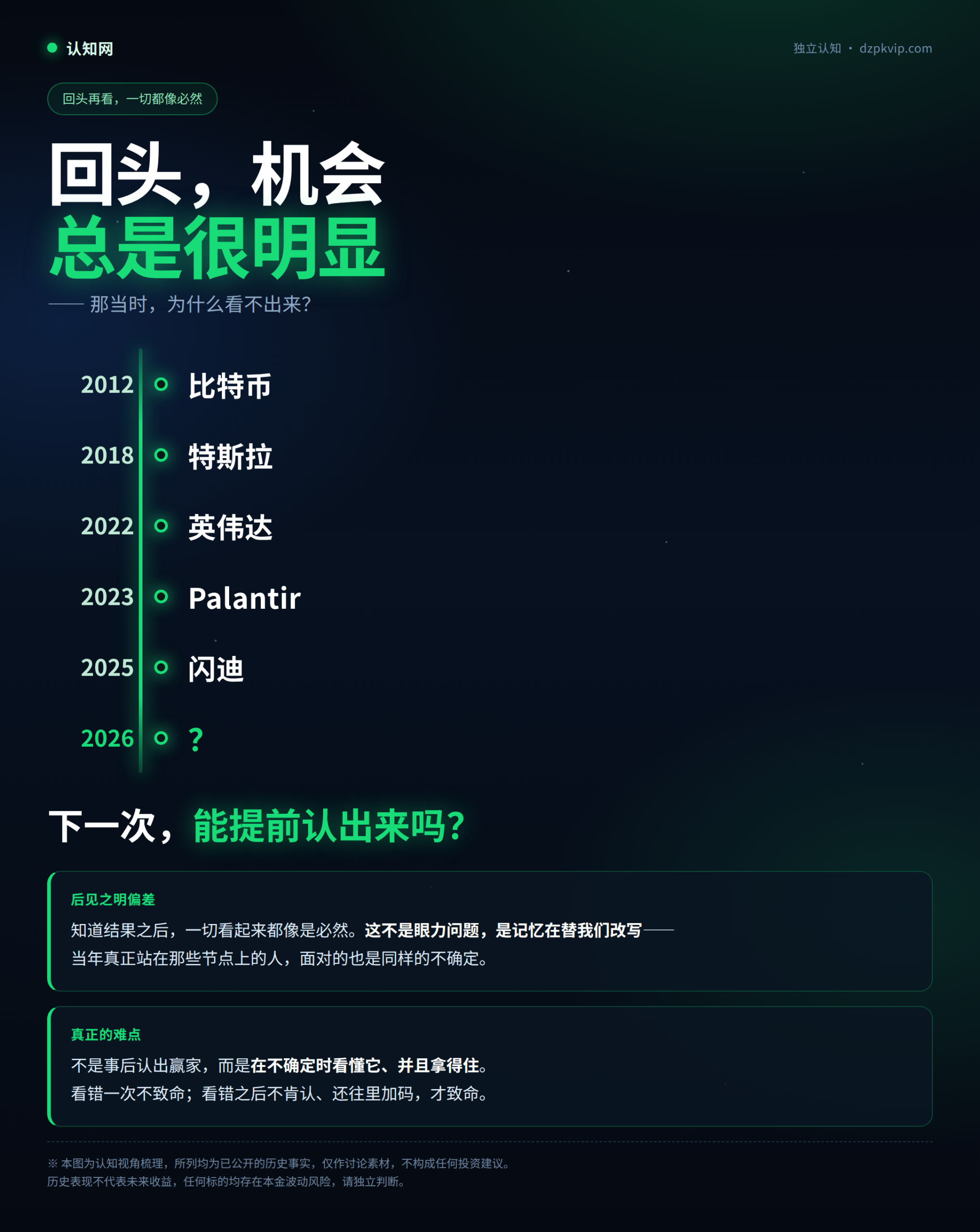 回头机会总是很明显:2012至2025的时间轴,与后见之明偏差