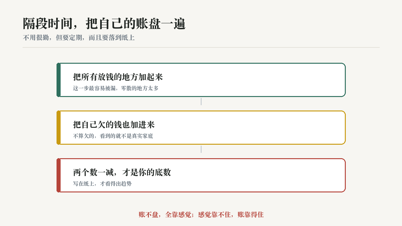 投资理财配图：licai-stocktake