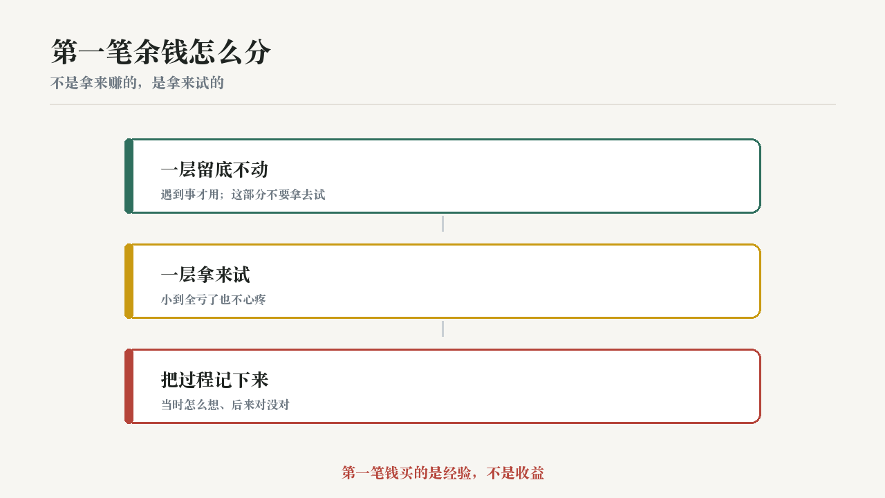 第一笔余钱怎么分