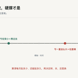 关门不是失败,硬撑才是
