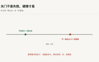 关门不是失败,硬撑才是