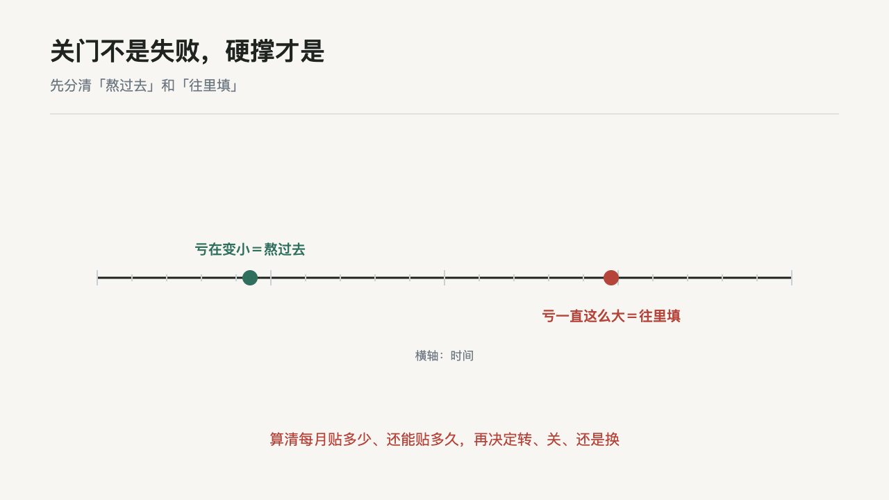 亏在变小是熬过去,亏一直这么大是往里填