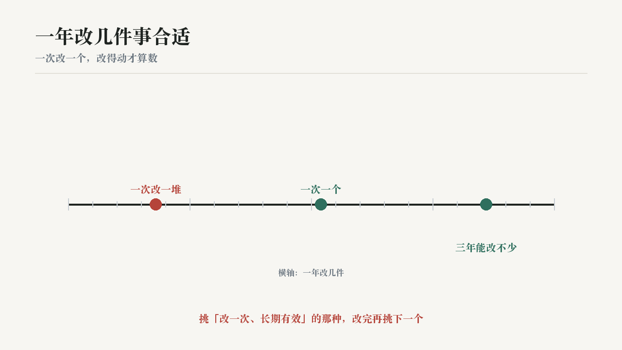 一年改几件事合适