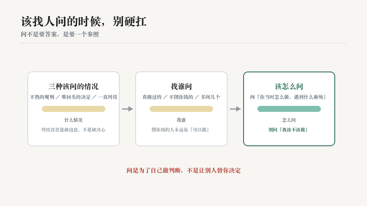 该找人问的时候,别硬扛