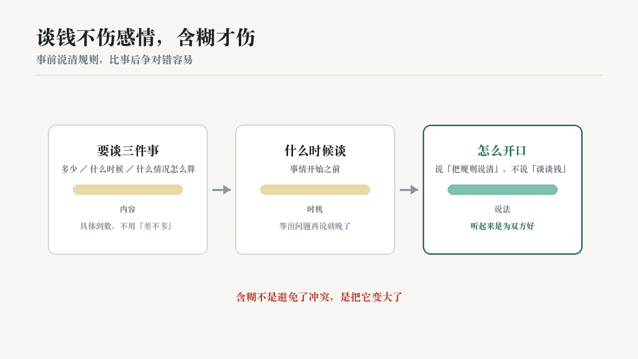 谈钱不伤感情，含糊才伤