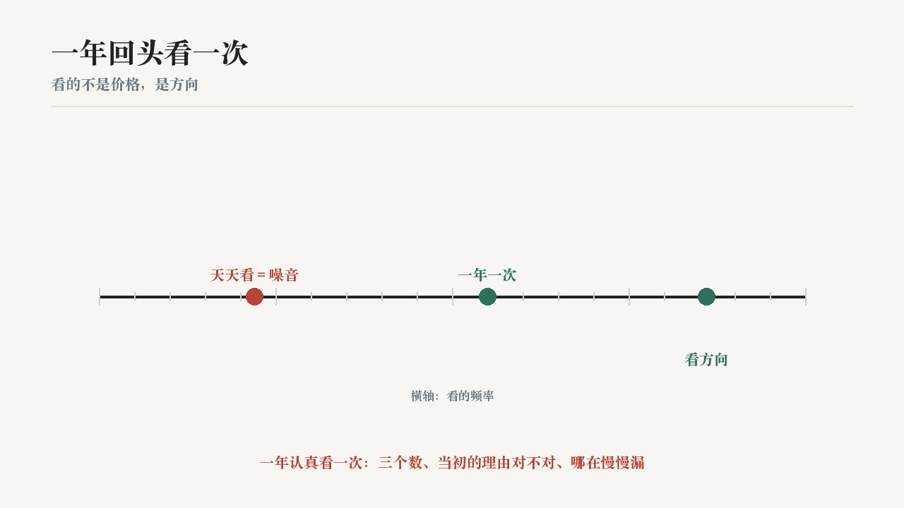 一年回头看一次