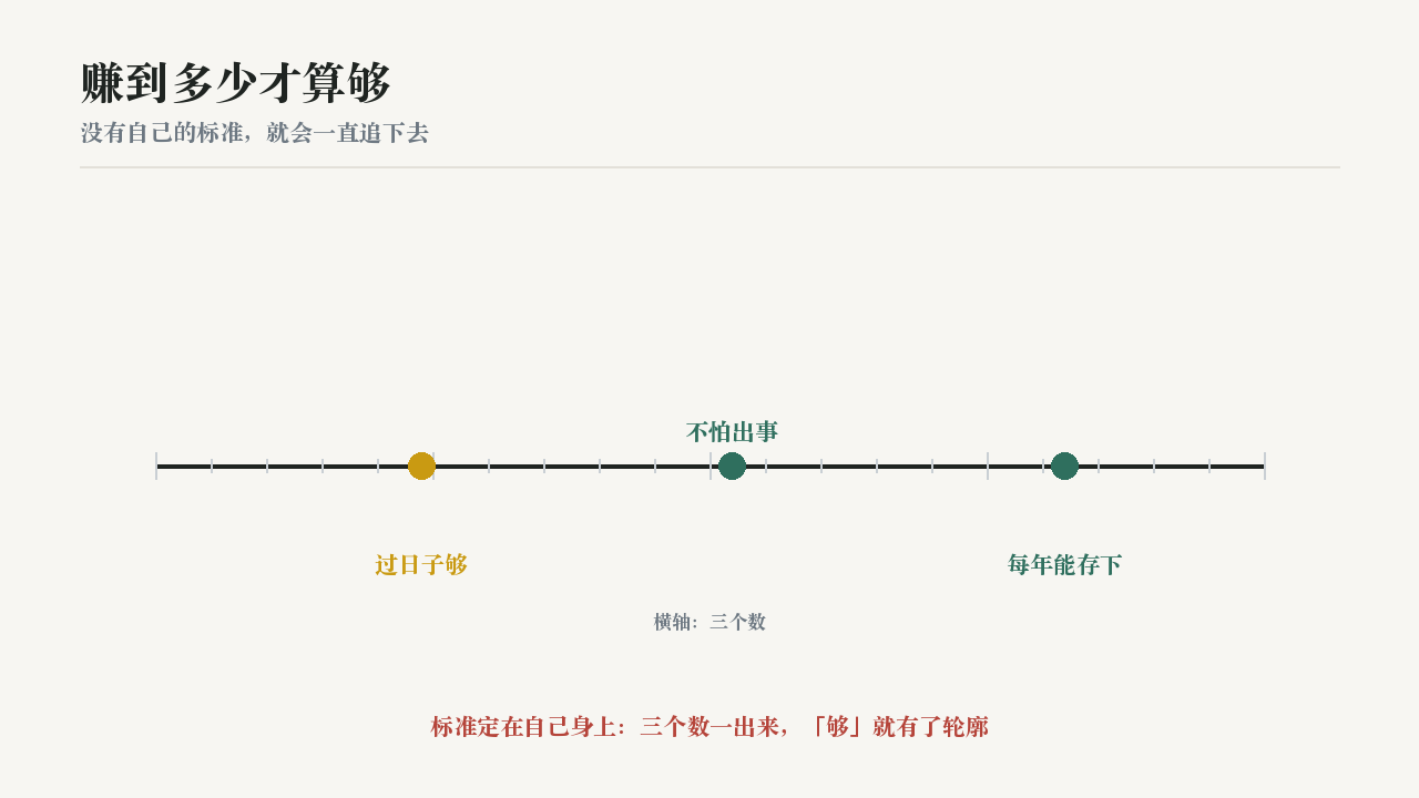 赚到多少才算够