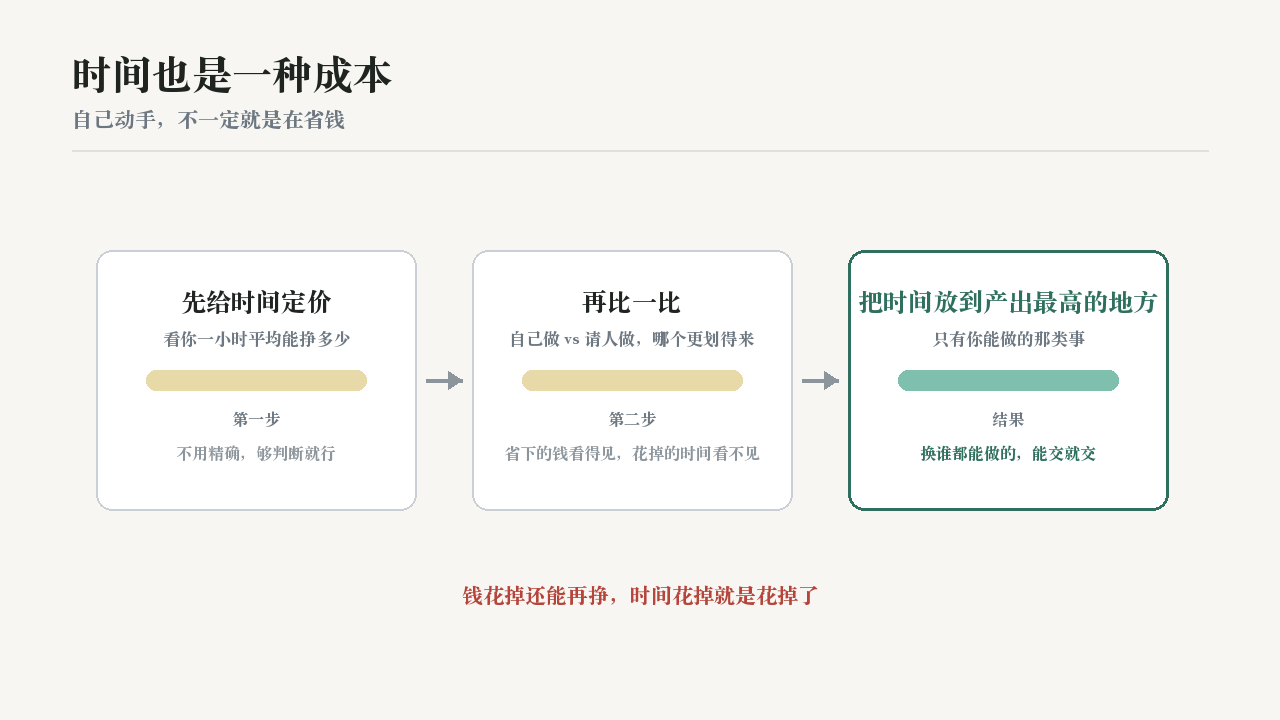 时间也是一种成本