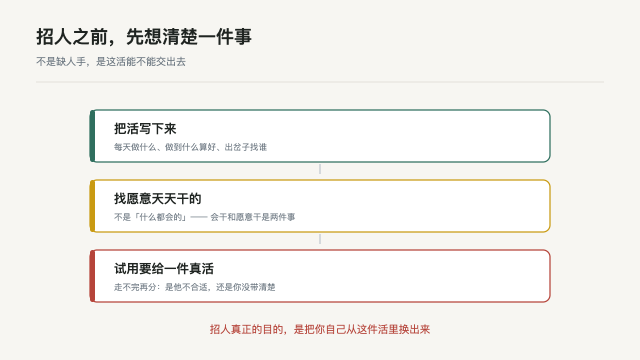 招人三步:把活写下来、找愿意天天干的、试用给一件真活
