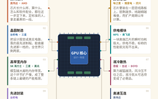 拆开一块 AI 芯片:钱被谁赚走