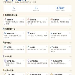怎么问,才不走样:把要求拆成五个动作