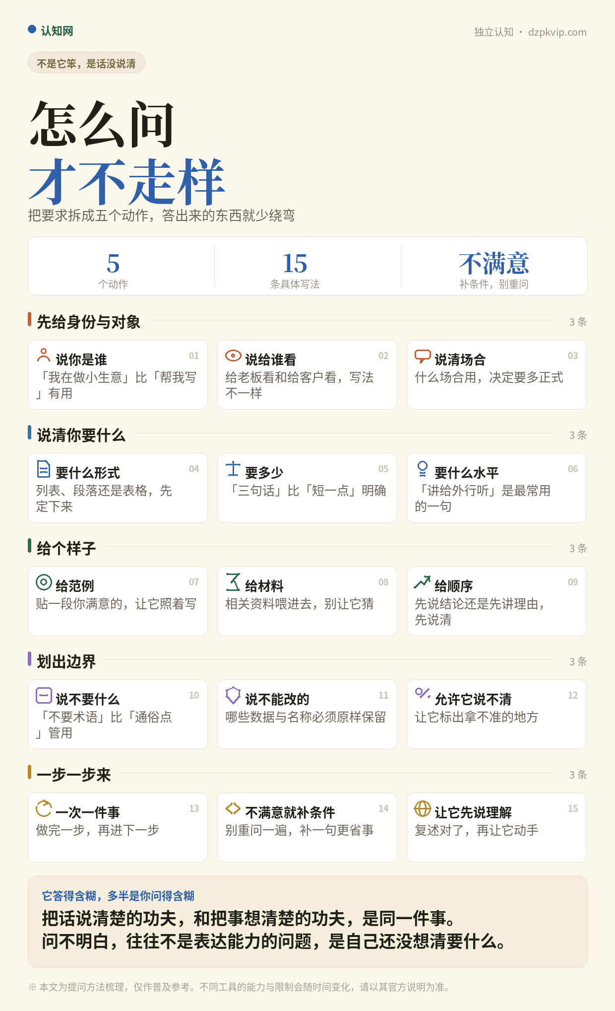 怎么问，才不走样：把要求拆成五个动作