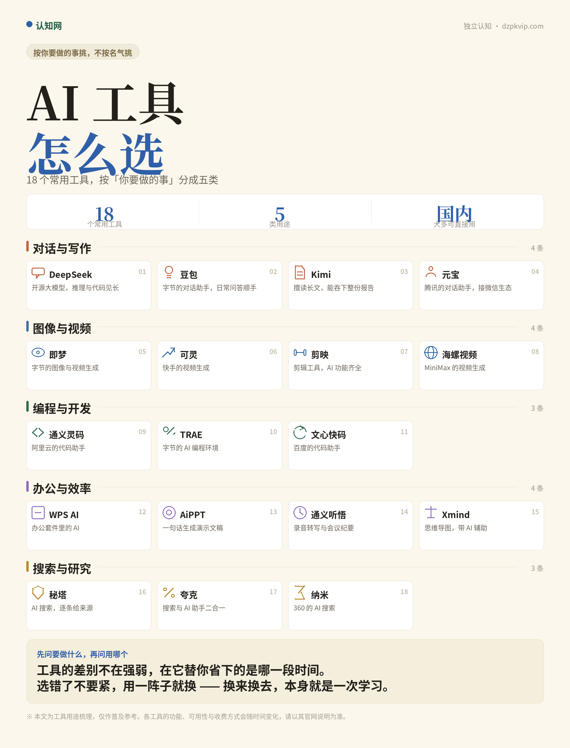 AI 工具怎么选:18 个常用工具,按你要做的事分成五类
