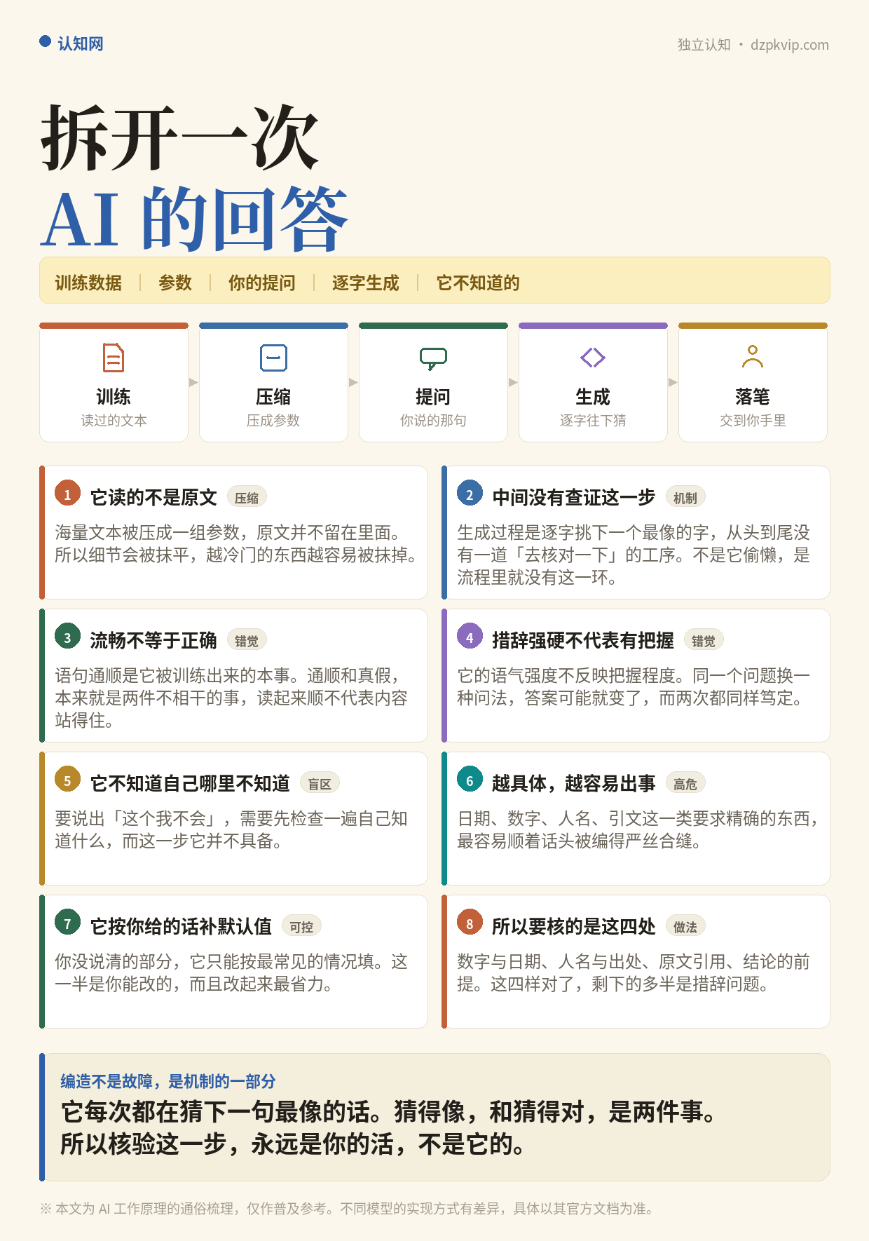 拆开一次 AI 回答:它为什么会编