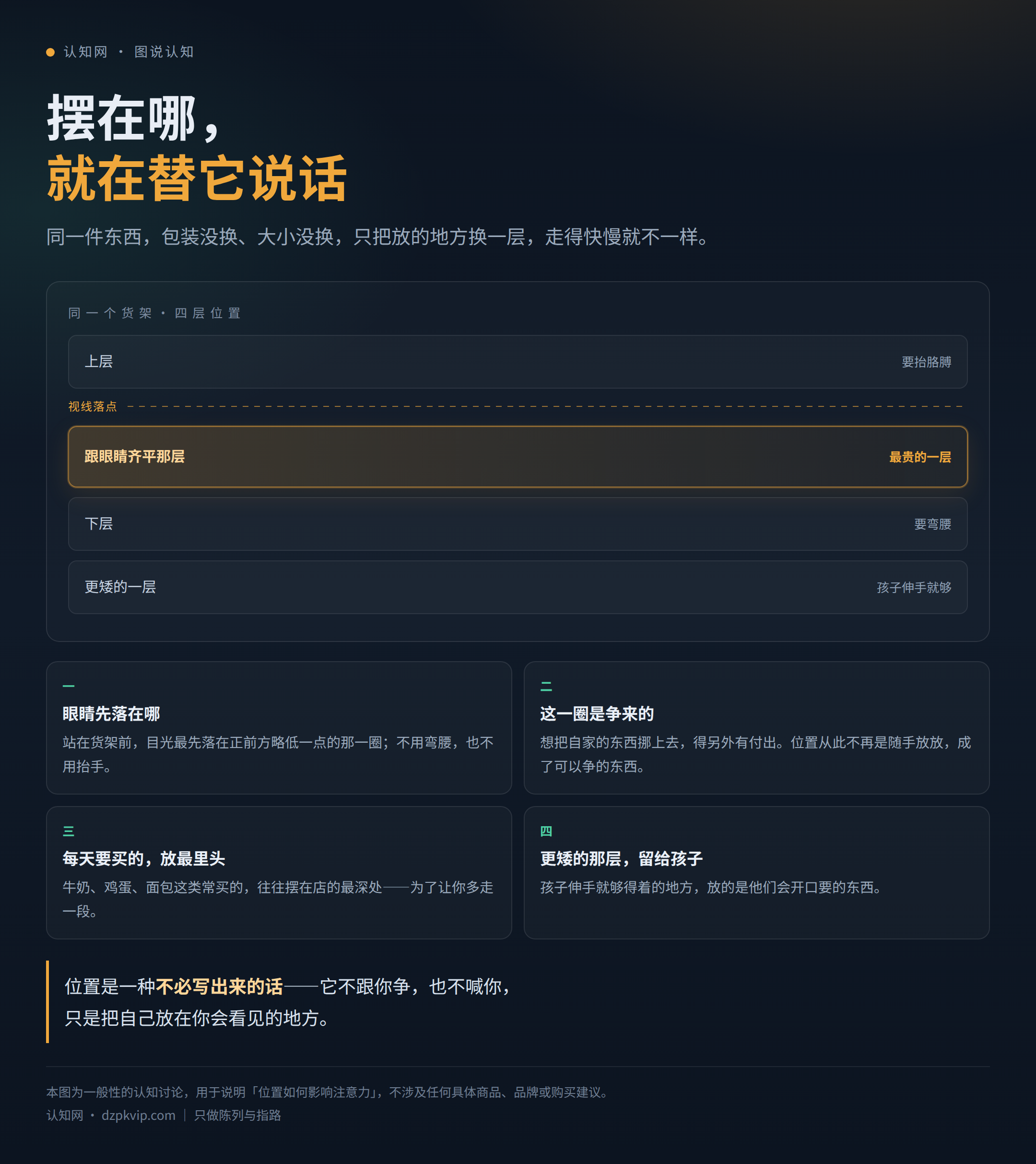 位置效应信息图:同一个货架的四层位置,与眼睛齐平那层为何最贵