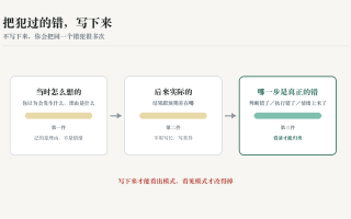 把犯过的错，写下来