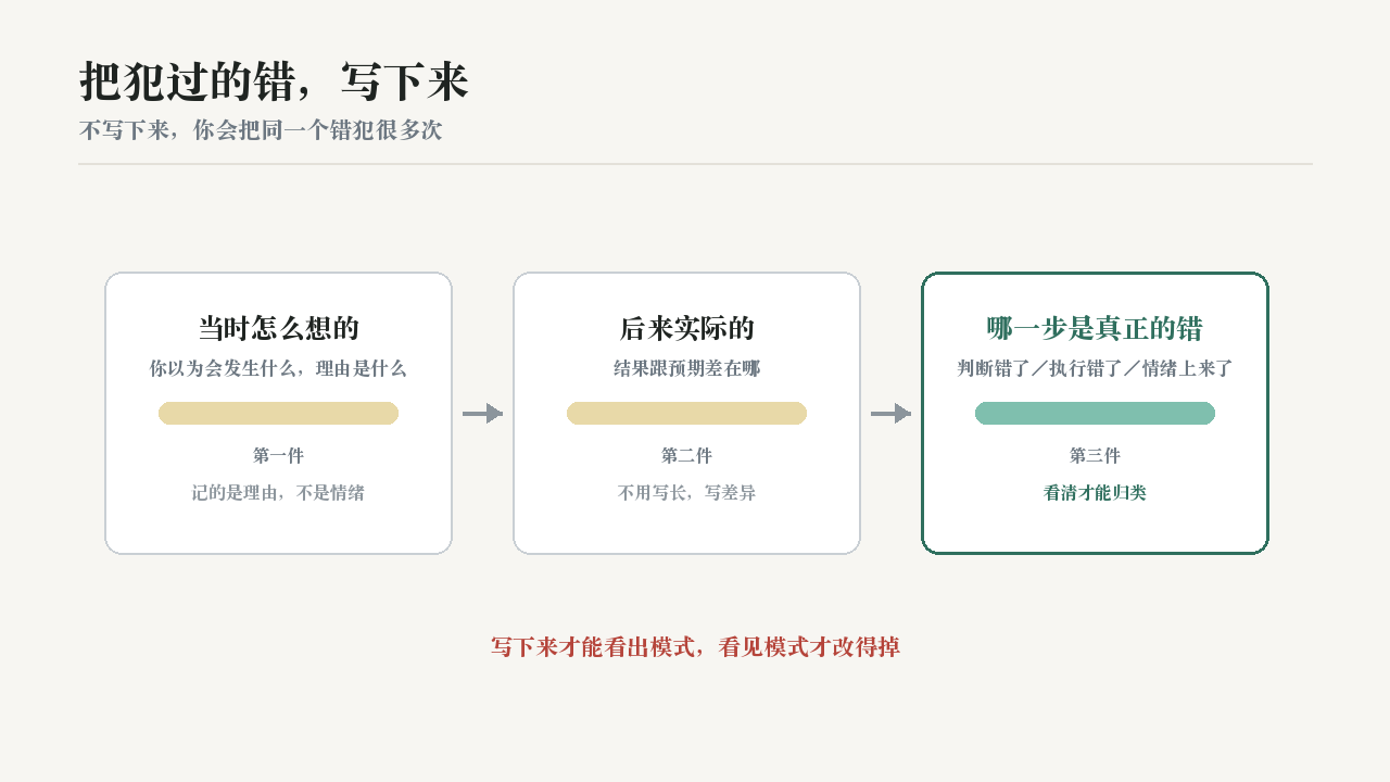 把犯过的错,写下来
