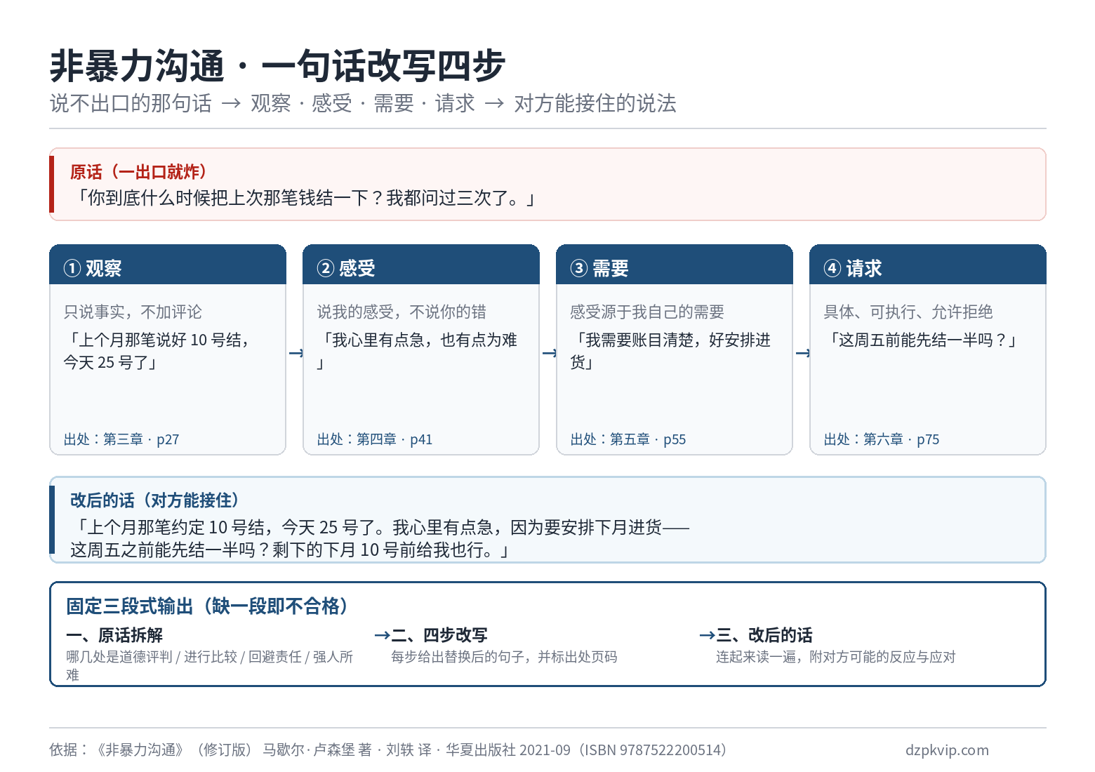 非暴力沟通 · 改写难开口的话
