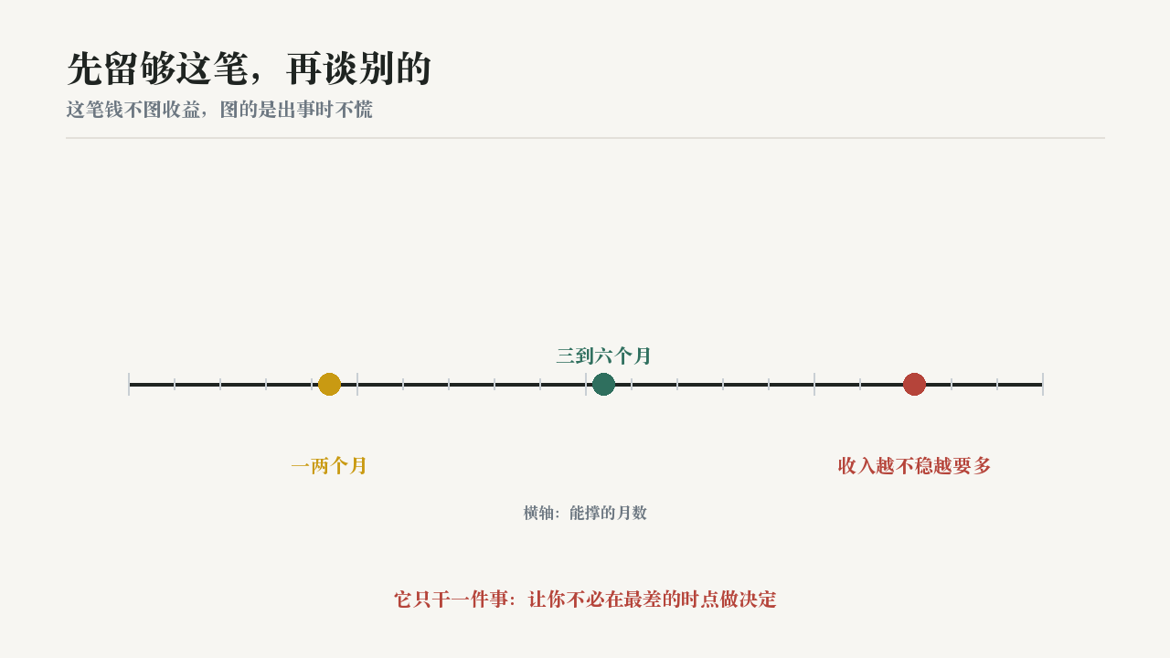投资理财配图:licai-buffer