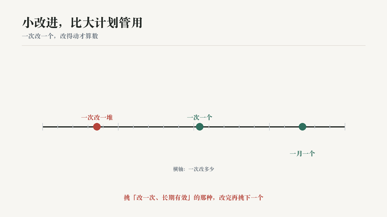 小改进,比大计划管用
