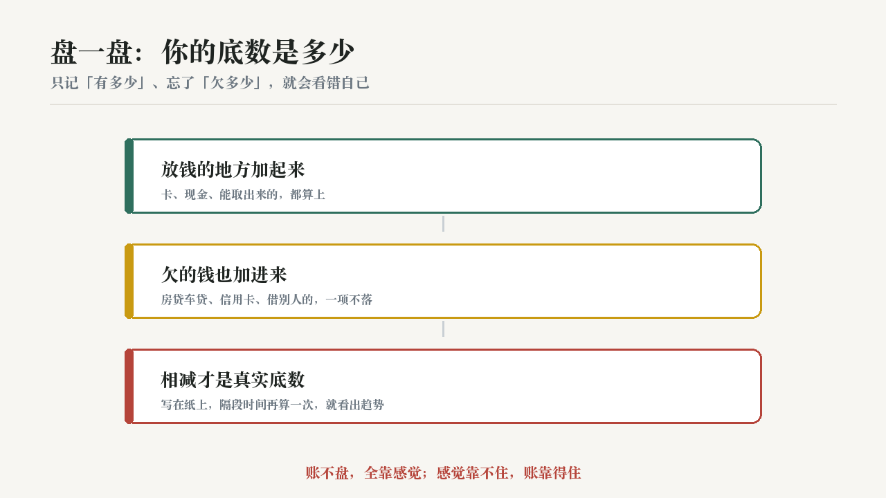 投资理财工具配图：lc-tally