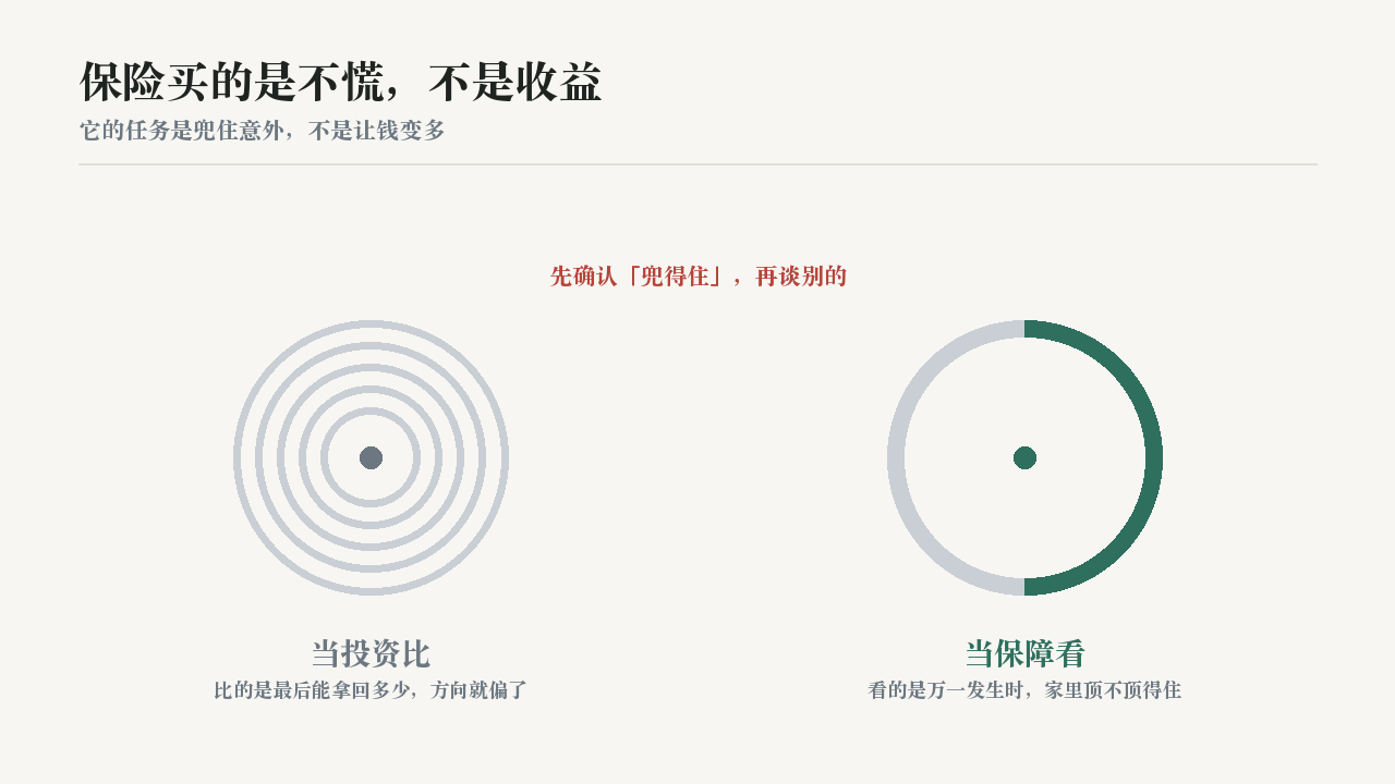 投资理财配图：licai-insurance