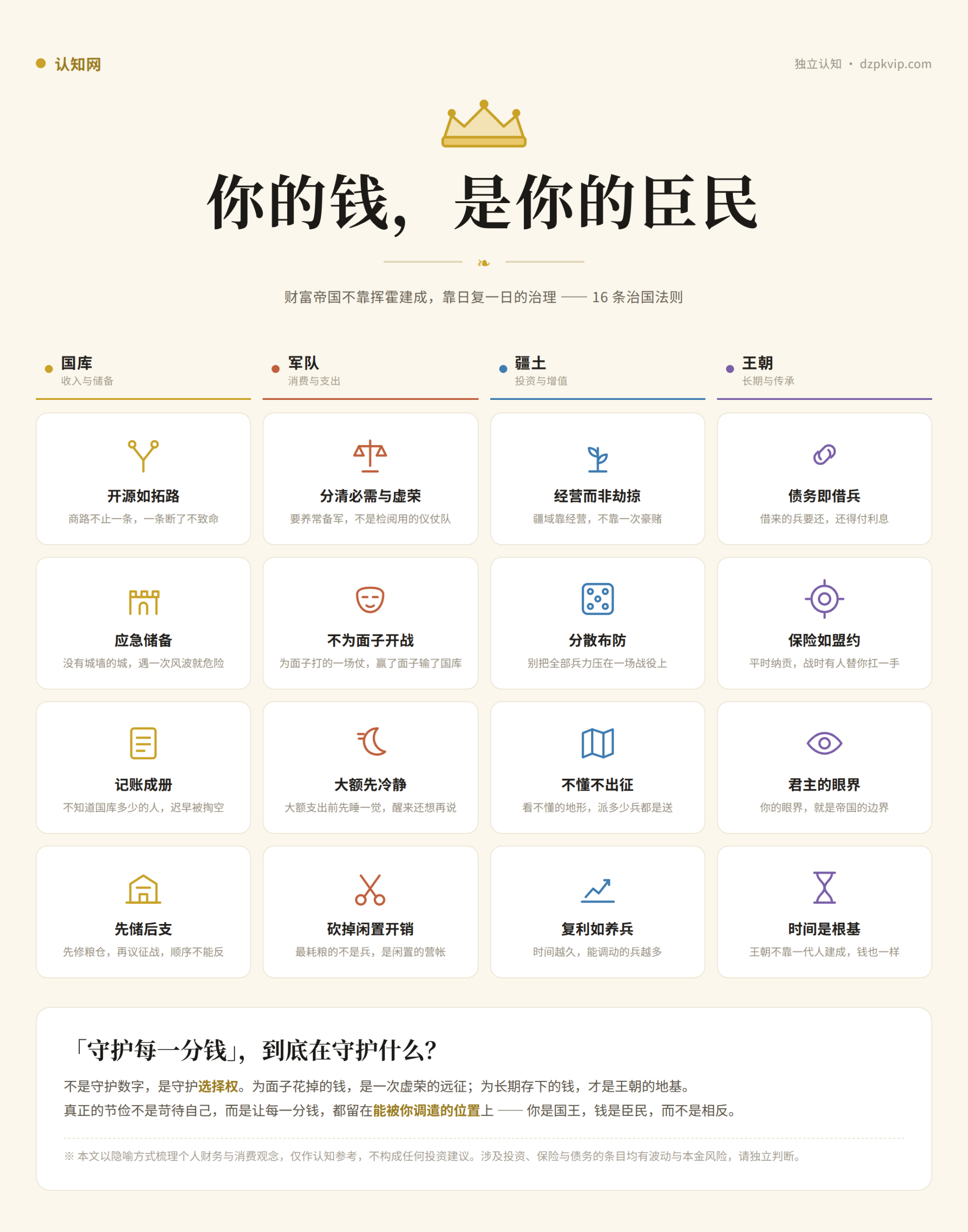 你的钱,是你的臣民:财富帝国的 16 条治国法则