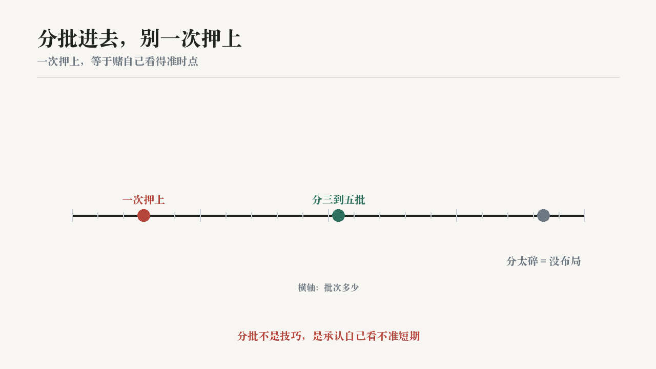 分批进去,别一次押上