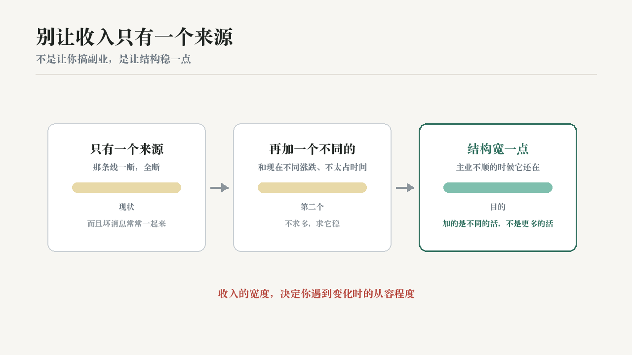 别让收入只有一个来源