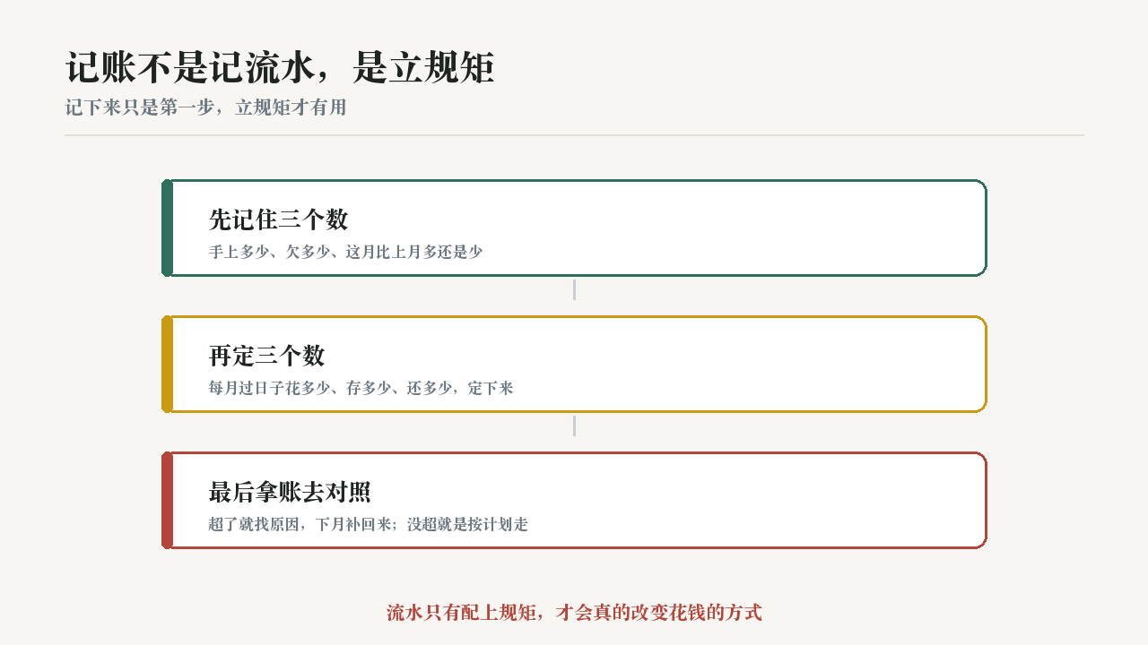 记账不是记流水,是立规矩